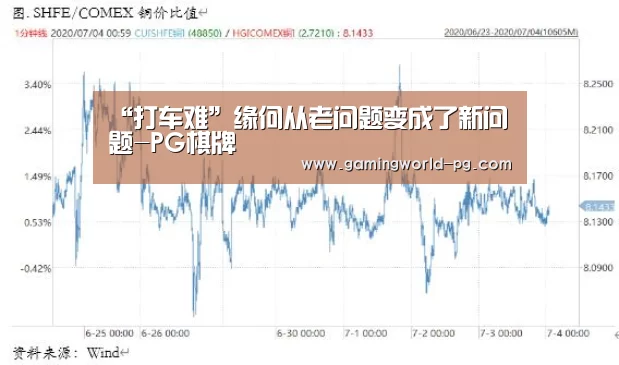 “打车难”缘何从老问题变成了新问题-PG棋牌(图1) PG棋牌